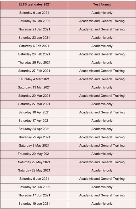 ielts test dates